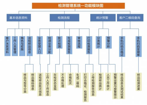 HBCTMS云平台试验管理系统